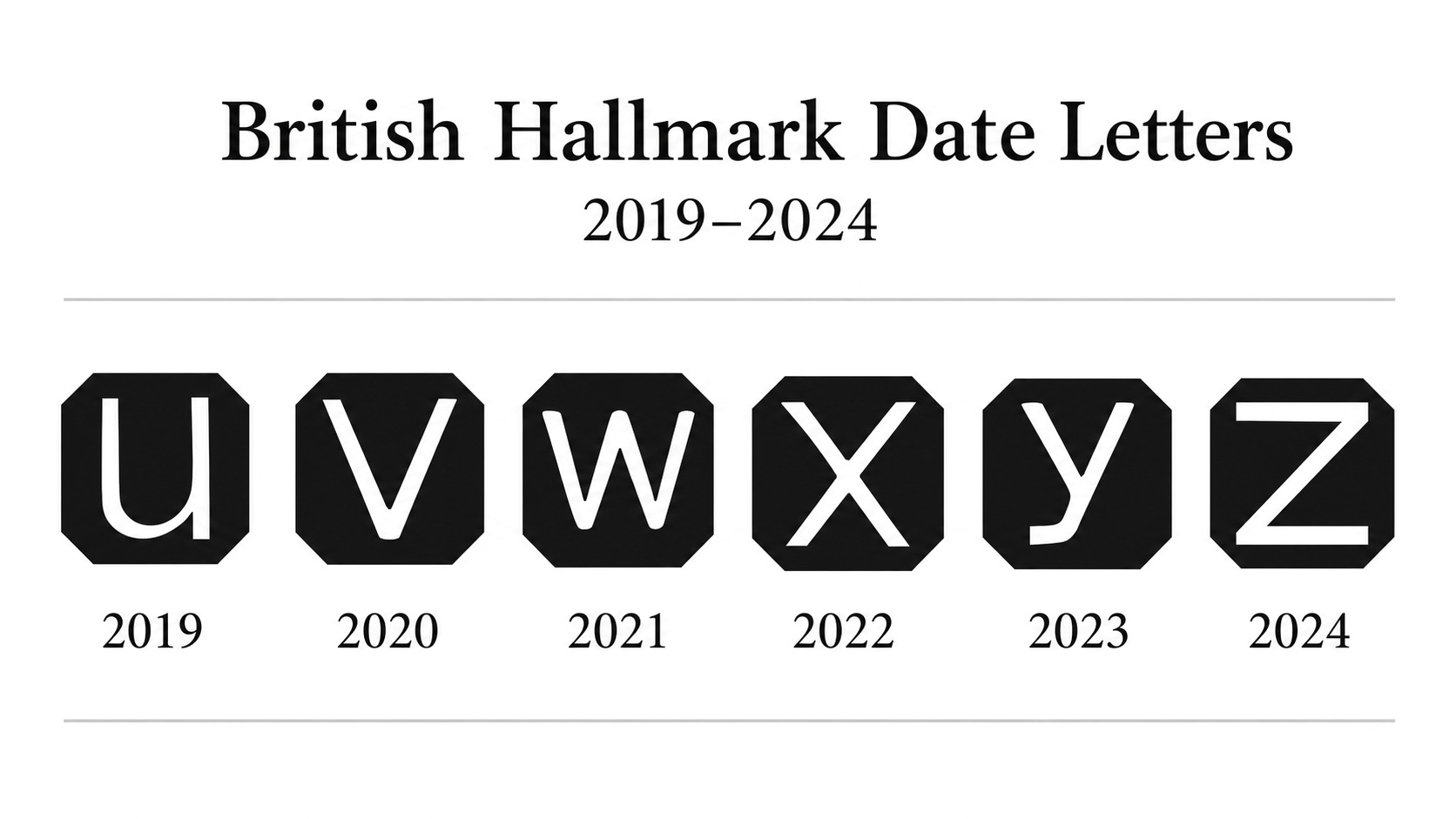 British hallmark date letters 2019–2024