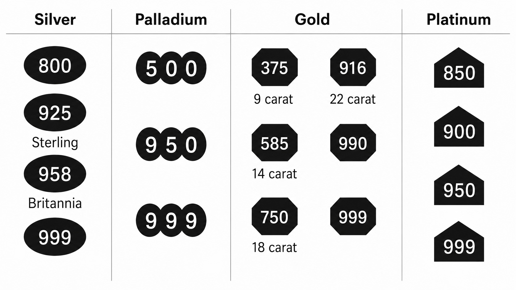 Metal purity comparison chart